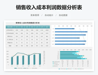 销售收入成本利润数据分析表