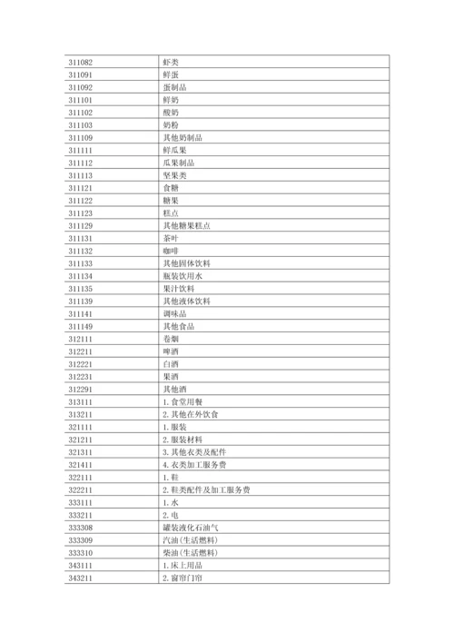 常用编码手册.docx