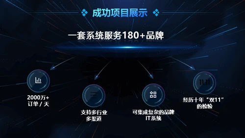 云计算大数据人工智能互联网通用PPT