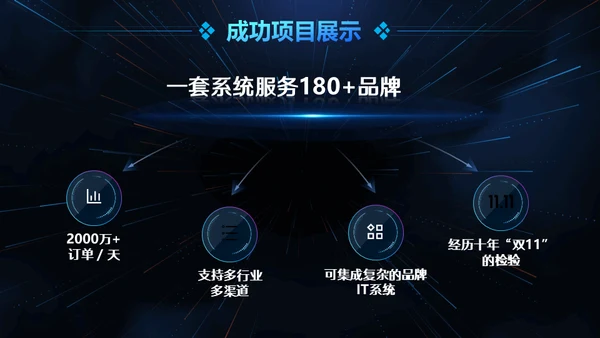 云计算大数据人工智能互联网通用PPT