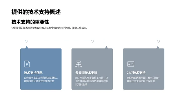 新员工入职培训PPT模板