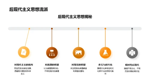 思想历程解析