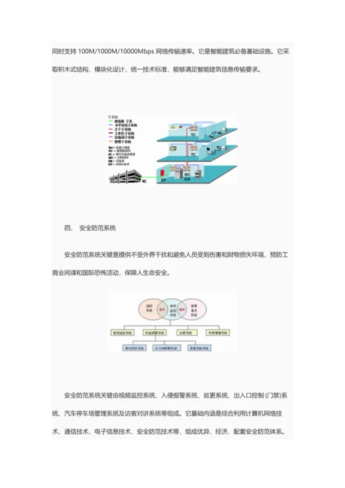 智能楼宇系统解决专项方案.docx