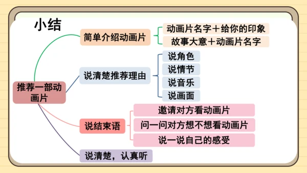 统编版语文二年级下册2024-2025学年度第八单元口语交际：推荐一部动画片（课件）