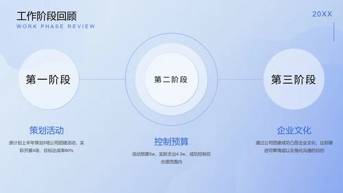 精品蓝色信息科技工作总结PPT模板