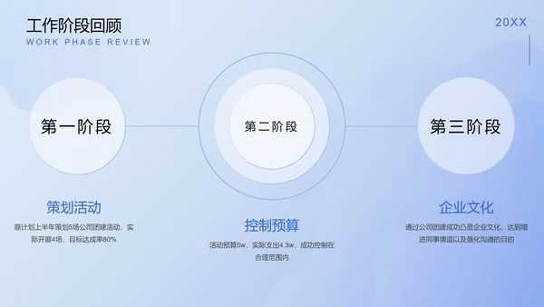 精品蓝色信息科技工作总结PPT模板