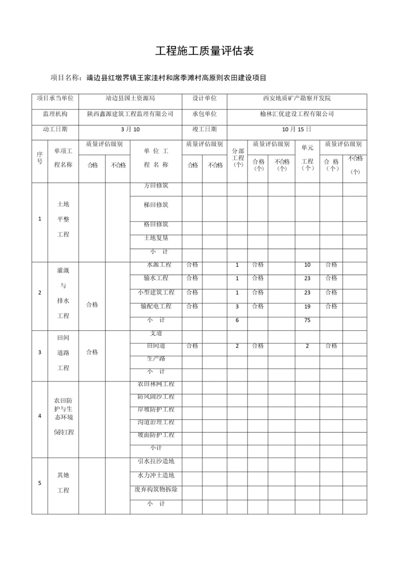 关键工程综合施工质量评定表.docx