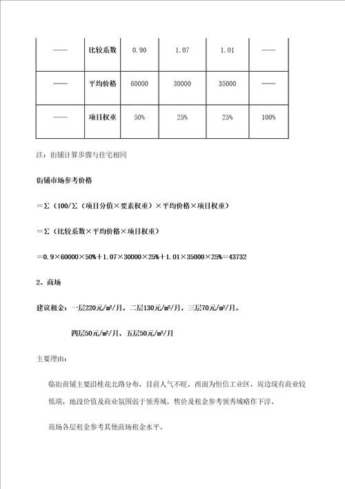 房地产营销策划项目初步定价建议