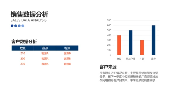 扁平插画风蓝色汽车企业季度销售汇报