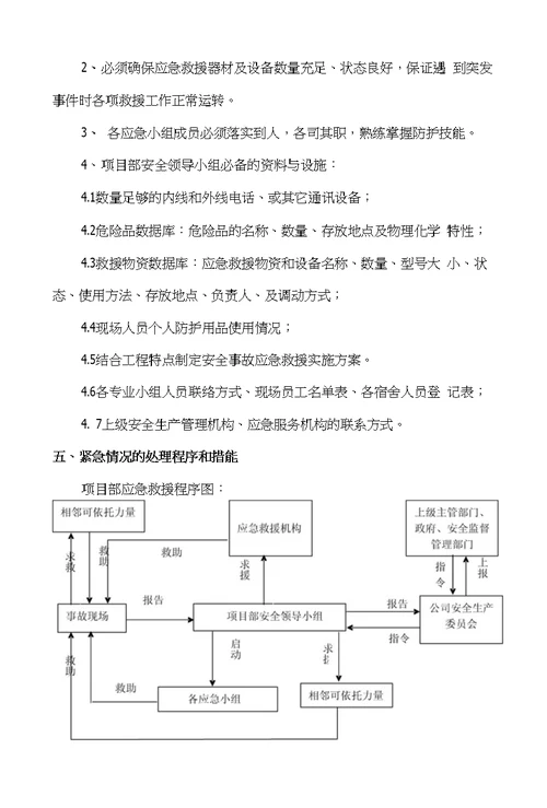 建设工程应急预案专项方案