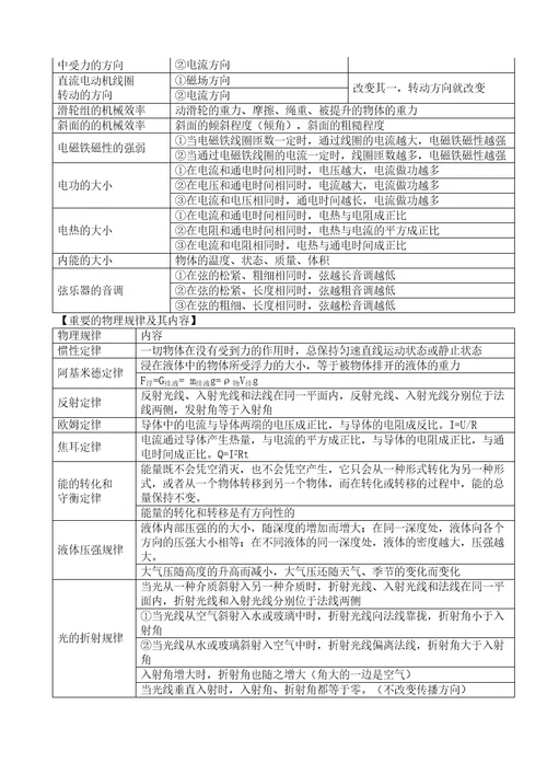 初中物理公式定理方法等梳理