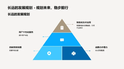 新媒体部门展望