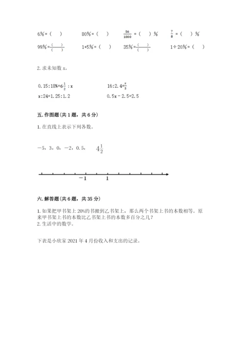 冀教版小学六年级下册数学期末综合素养测试卷（易错题）.docx