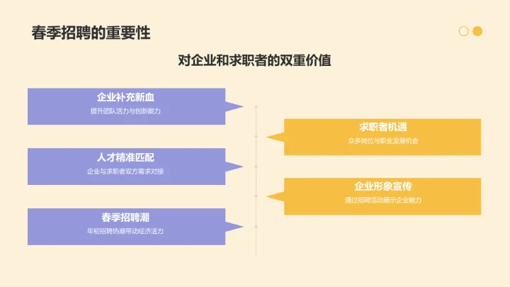 橙色插画风春季招聘PPT模板