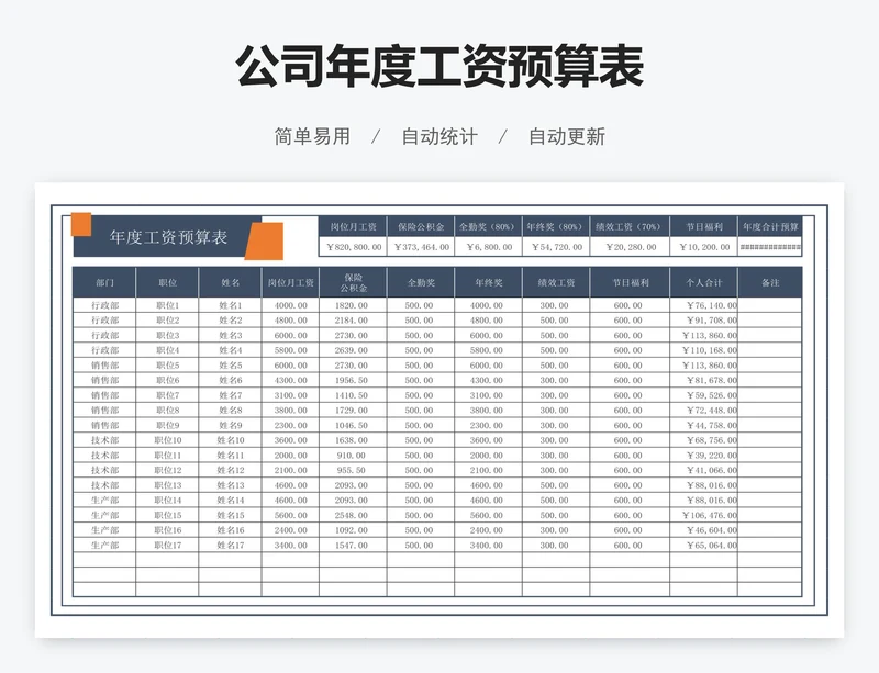 公司年度工资预算表