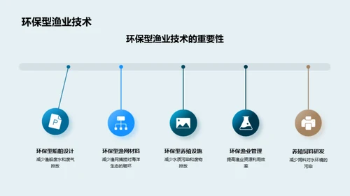 科技驱动下的渔业新篇章