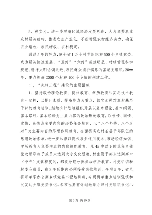 先锋工程建设意见.docx