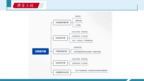 6.光现象作图（授课PPT）(共29张PPT) -八年级物理上册同步备课系列（人教版2024）