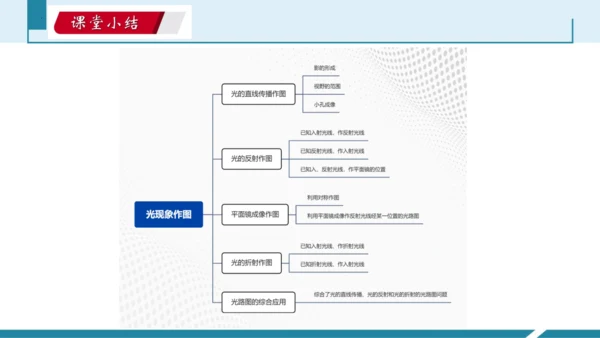 6.光现象作图（授课PPT）(共29张PPT) -八年级物理上册同步备课系列（人教版2024）