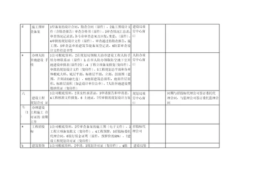 房地产开发项目流程所需材料一览