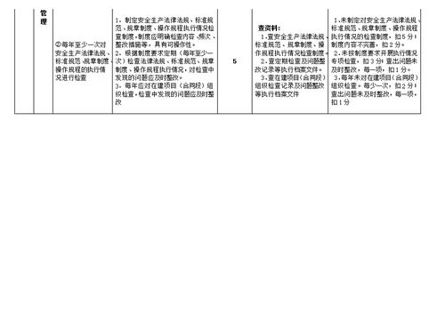 一级交文档教材通运输建筑施工企业安全生产标准化考评评分细则