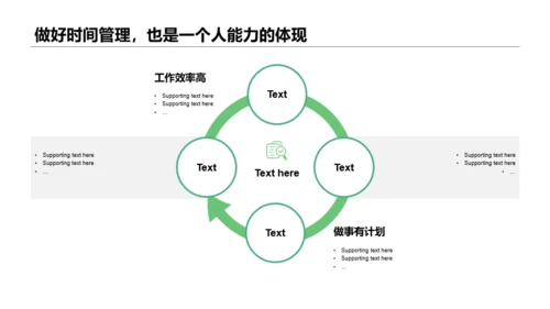 奈斯时间管理企业新员工培训PPT案例