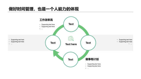 奈斯时间管理企业新员工培训PPT案例