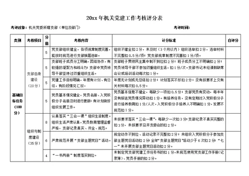 机关党建工作考核检查评分标准表格模板