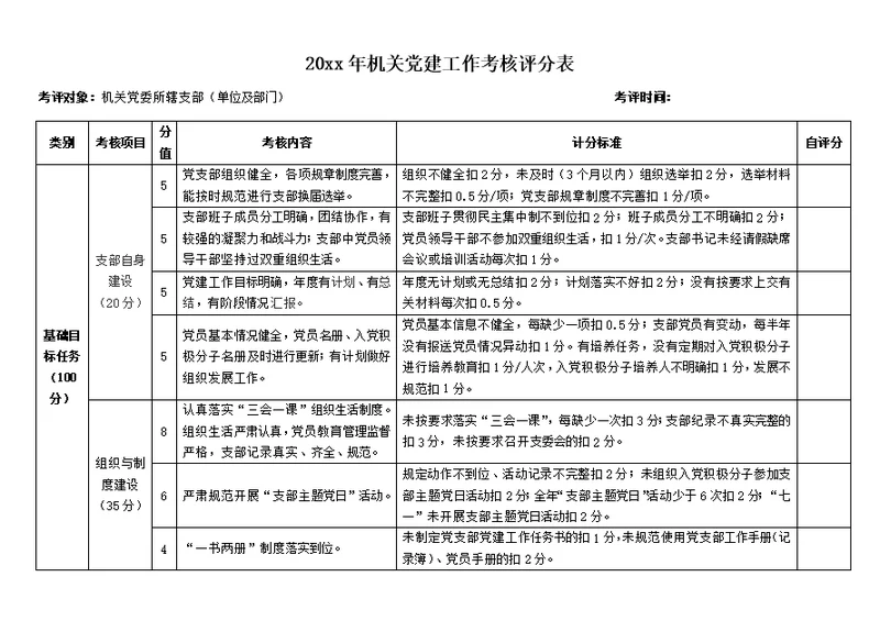 机关党建工作考核检查评分标准表格模板