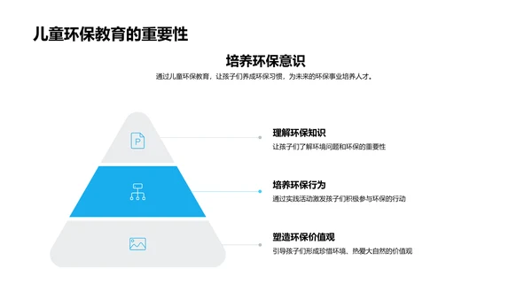 环保教育新纪元