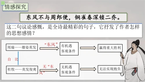 26 诗词五首 赤壁 课件