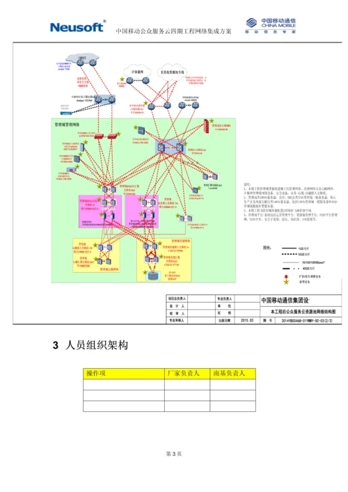 中国移动公众服务云四期工程-管理网网络实施方案-v1.0-华讯更新存储管理区域.docx