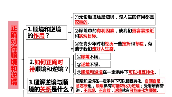 12.2  正确对待顺境和逆境 课件(共22张PPT)