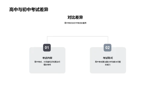 高中考试通关秘籍