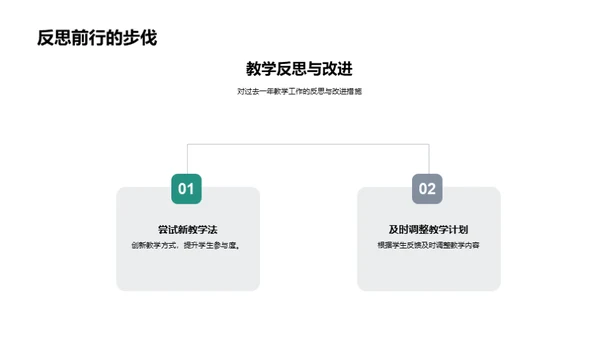 年度教学回顾与展望