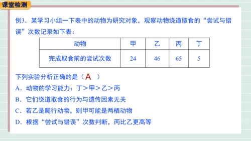 人教版生物八上 5.2.2先天性行为和学习行为(共18张PPT)+视频素材
