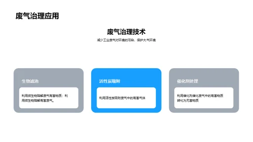 创新环保科技与可持续发展