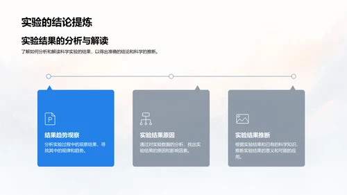 科学实验操作与解析