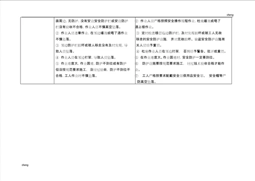 0123施工现场高处坠落常见风险源辨识及预防措施指引