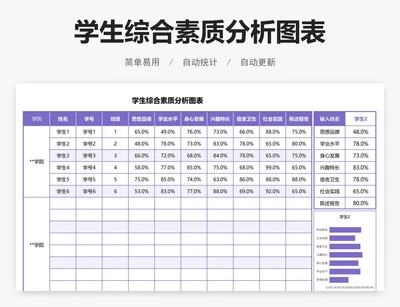 学生综合素质分析图表