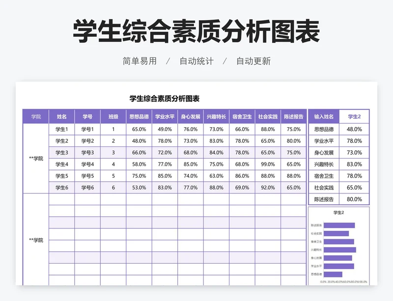 学生综合素质分析图表