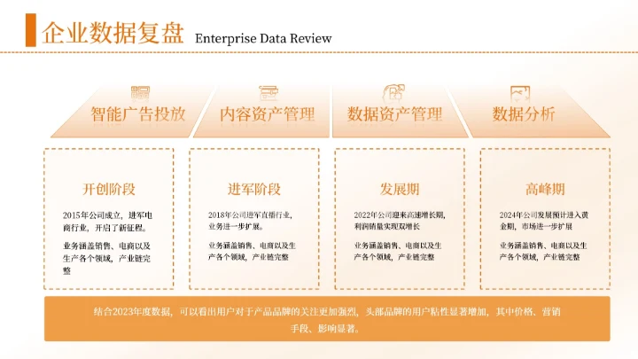 橙色简约风4项列表PPT单页