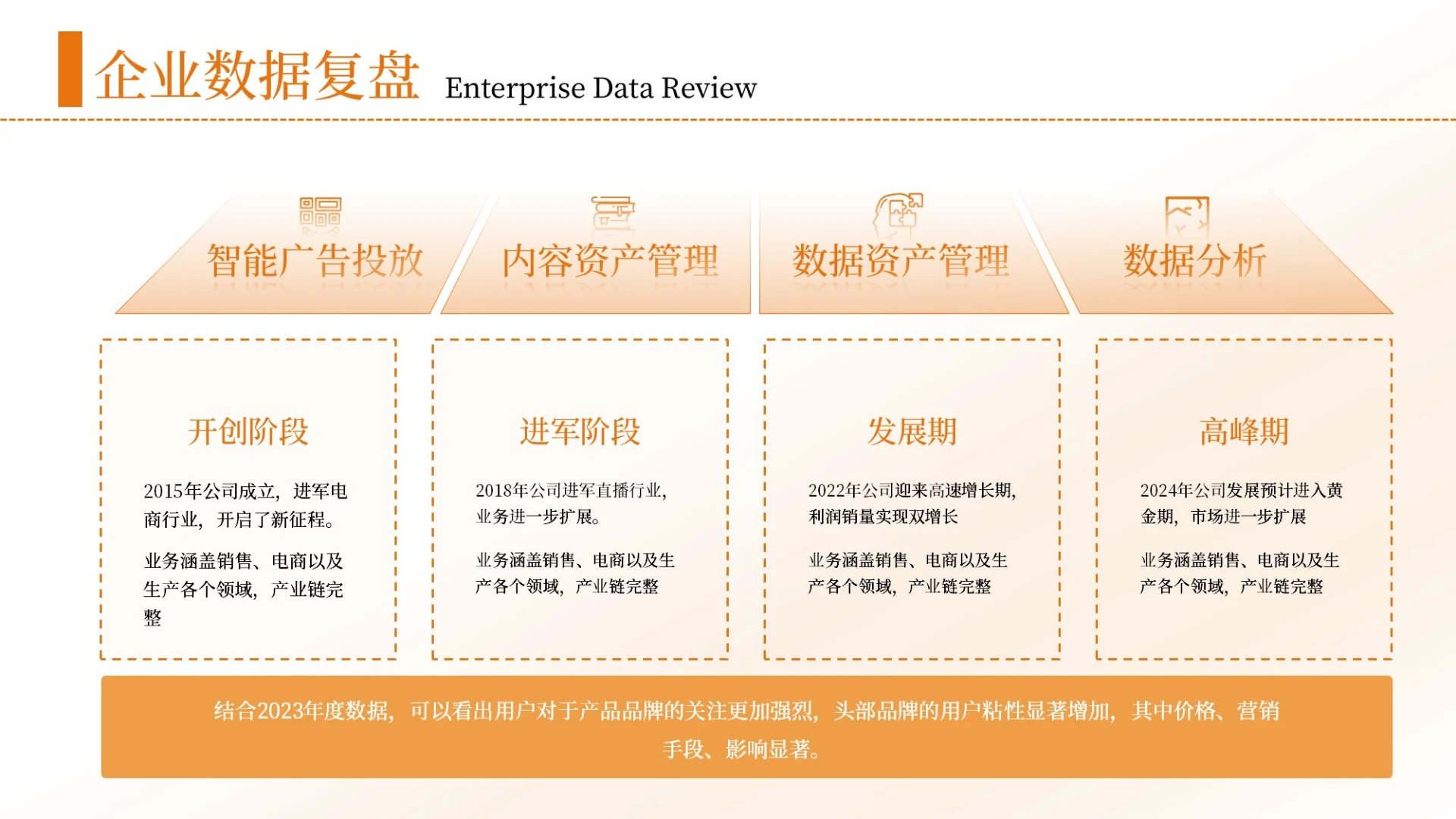 橙色简约风4项列表PPT单页