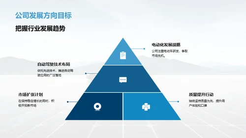 掌握未来汽车潮流