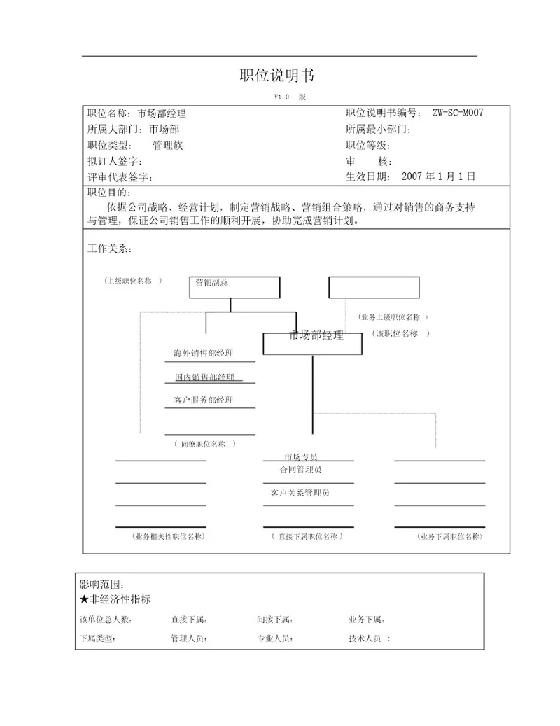 07,职位说明书(市场部经理)