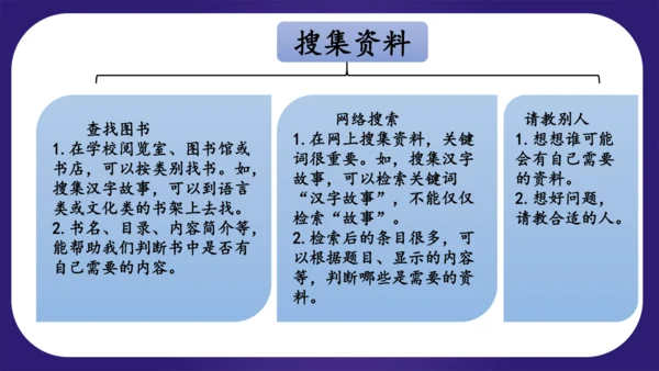 统编版五年级语文下学期期中核心考点集训第三单元（复习课件）