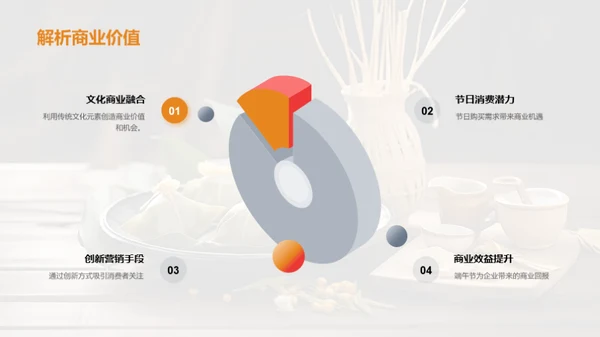 端午节商业解析