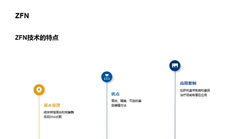 生物医疗中的基因编辑技术