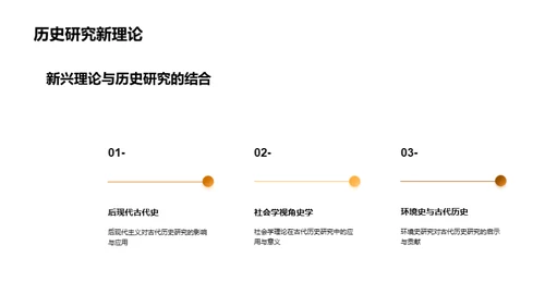 古代历史新解析