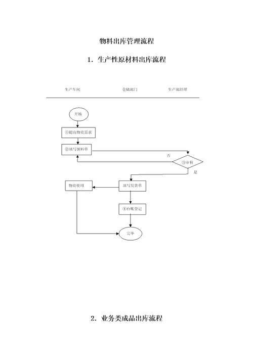 企业流程图解